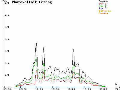 Grafik 2023-02-26