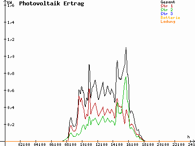 Grafik 2023-02-26
