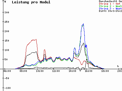 Grafik 2023-02-26