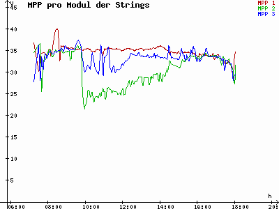 Grafik 2023-02-27