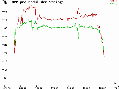 Grafik 2023-02-27