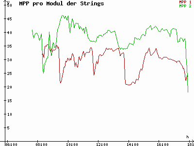 Grafik 2023-02-27