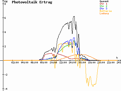 Grafik 2023-02-27