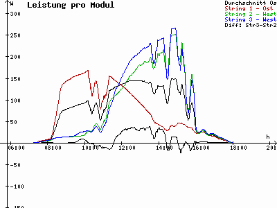 Grafik 2023-02-27