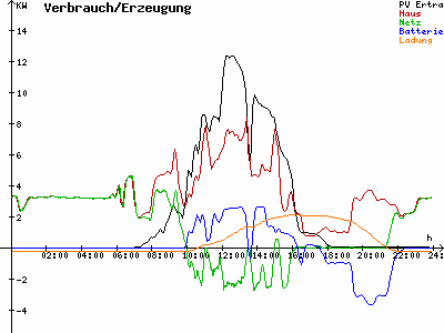 Grafik 2023-02-28