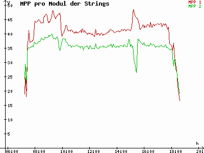 Grafik 2023-02-28