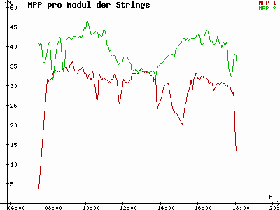 Grafik 2023-02-28
