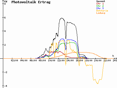 Grafik 2023-02-28