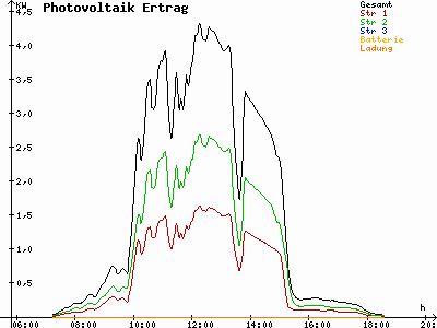 Grafik 2023-02-28