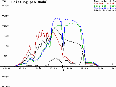 Grafik 2023-02-28
