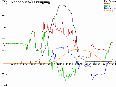 Grafik 2023-03-01