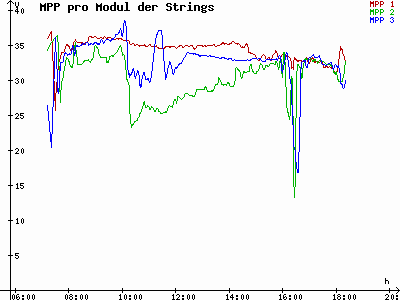 Grafik 2023-03-01