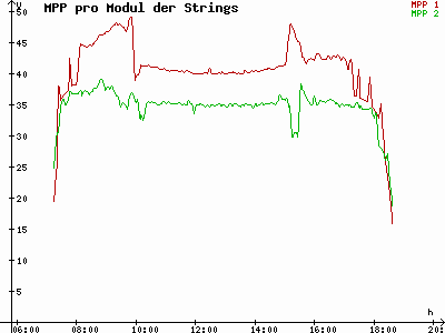 Grafik 2023-03-01