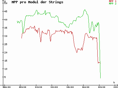 Grafik 2023-03-01