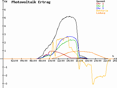 Grafik 2023-03-01