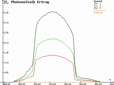 Grafik 2023-03-01