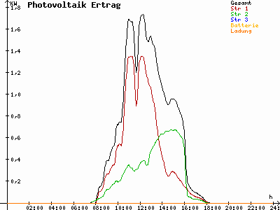 Grafik 2023-03-01