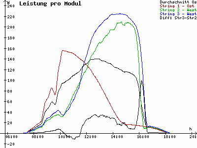 Grafik 2023-03-01