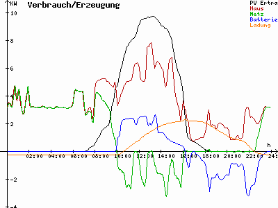 Grafik 2023-03-02