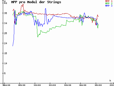 Grafik 2023-03-02