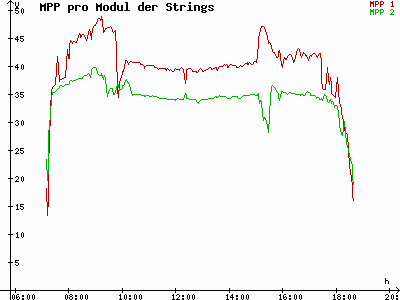 Grafik 2023-03-02
