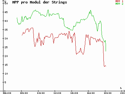 Grafik 2023-03-02