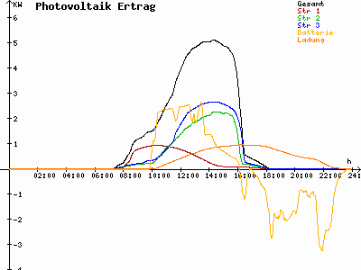 Grafik 2023-03-02