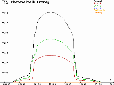 Grafik 2023-03-02