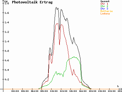 Grafik 2023-03-02
