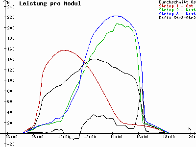 Grafik 2023-03-02