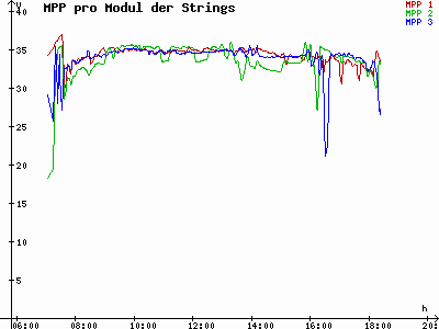 Grafik 2023-03-03