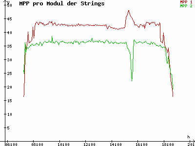 Grafik 2023-03-03