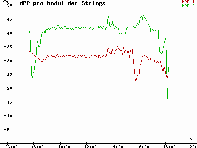 Grafik 2023-03-03