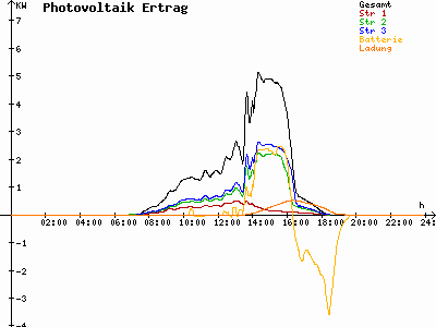 Grafik 2023-03-03