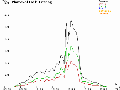 Grafik 2023-03-03