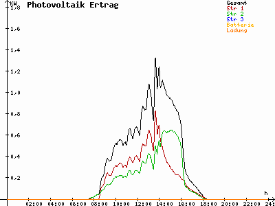 Grafik 2023-03-03