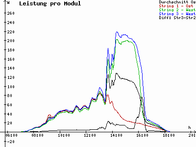 Grafik 2023-03-03