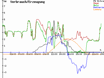 Grafik 2023-03-04