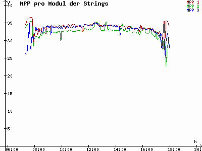 Grafik 2023-03-04