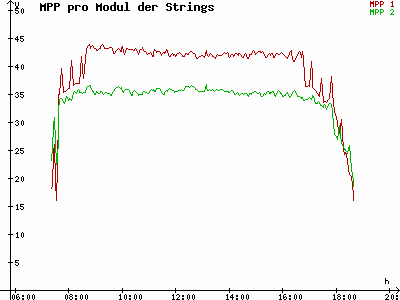 Grafik 2023-03-04