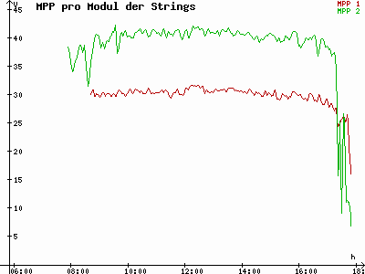 Grafik 2023-03-04