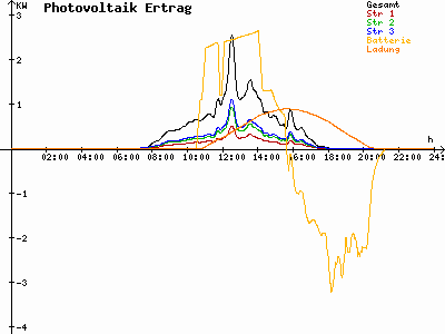 Grafik 2023-03-04