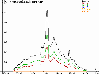 Grafik 2023-03-04