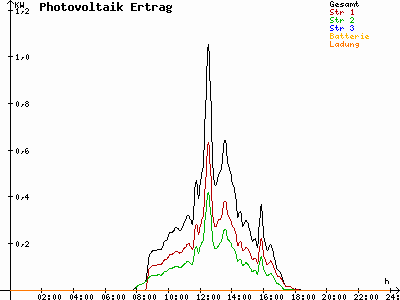Grafik 2023-03-04