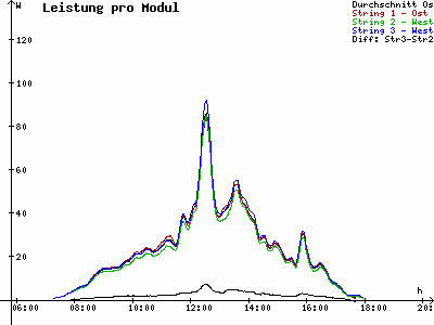 Grafik 2023-03-04
