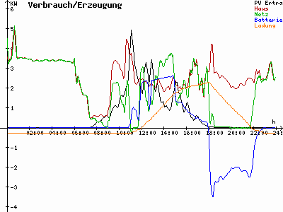 Grafik 2023-03-05