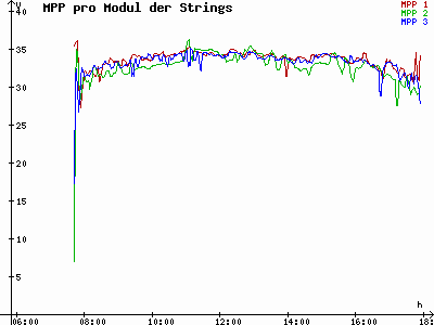 Grafik 2023-03-05
