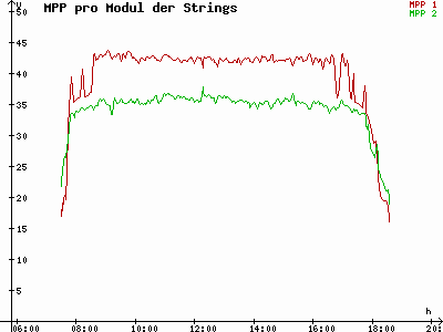 Grafik 2023-03-05