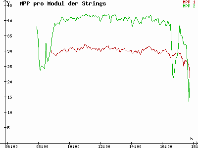 Grafik 2023-03-05