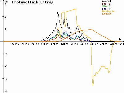 Grafik 2023-03-05